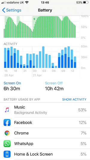 Apple Music Drain iPhone Battery