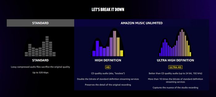 Amazon Music HD