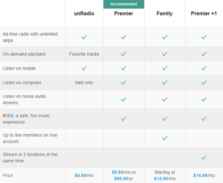 Napster Subscription Plans