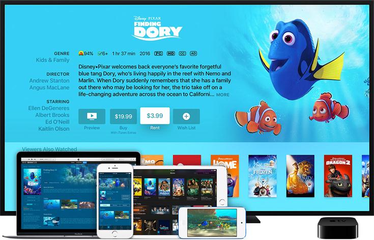 Renting Movies from iTunes Store