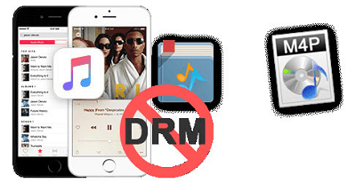 rip mp3 from apple music