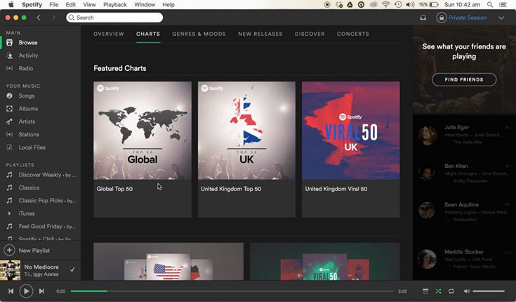 Charts of Spotify Browse