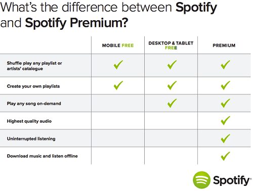 Download Spotify Premium Songs 