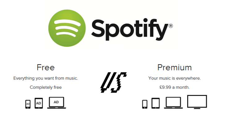 spotify vs premium 2020