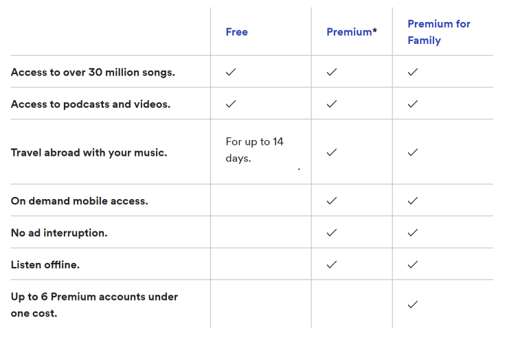 Spotify Subscription Plans