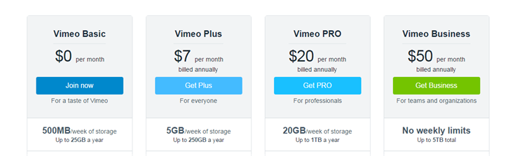 Vimeo Charge Fee