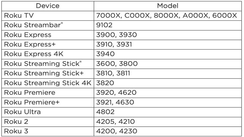 Apple TV Supported Roku Models