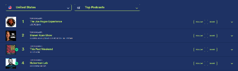 Podcasts Charts For Top Podcasts