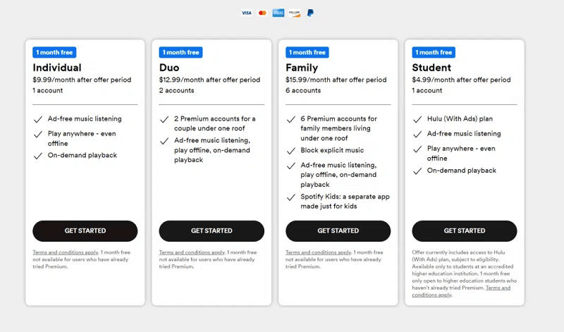 Spotify Premium Plans