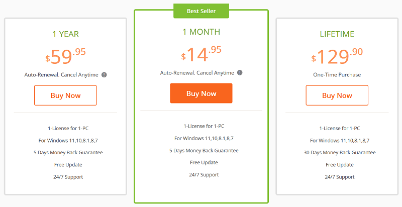 Pricing of TunePat Amazon Music Converter