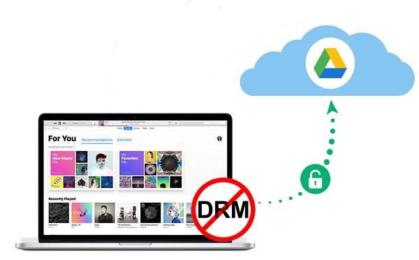 How to Upload Apple Music to Google Drive